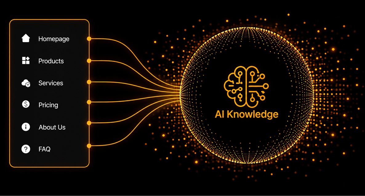 AiTwin reading website pages into AI knowledge